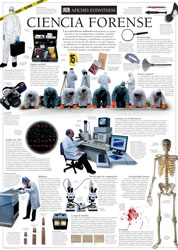 Ciencia Forense