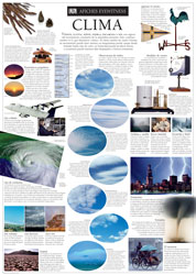 Clima
